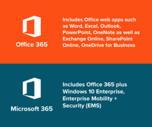 Buy Microsoft Office 365 Personal Accounts